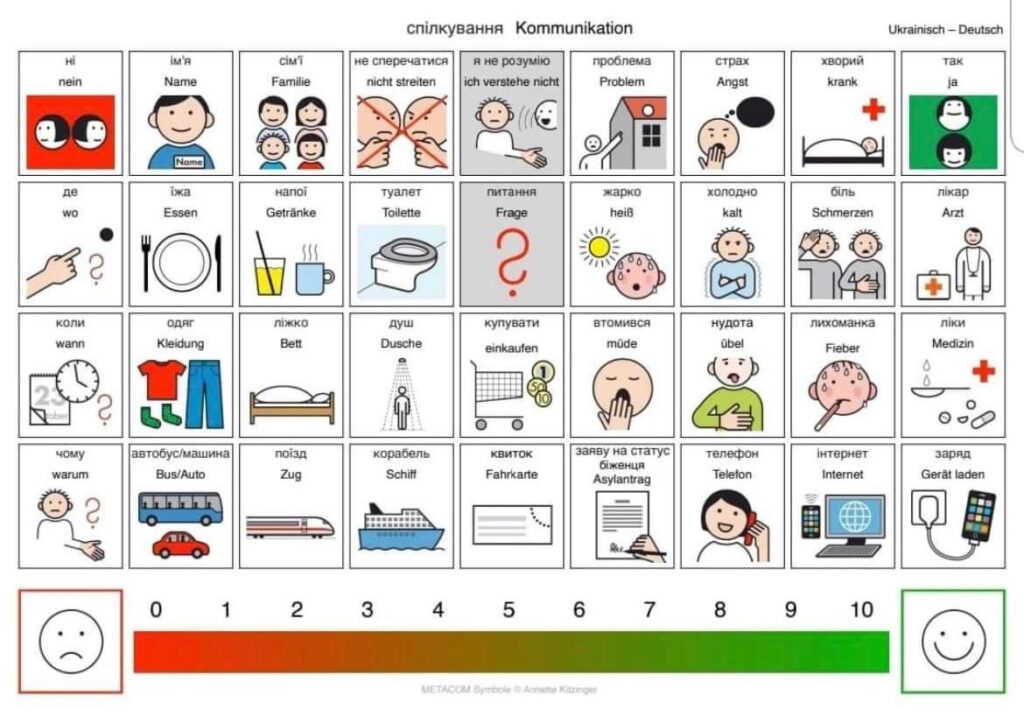 Kommunikationshilfe Ukrainisch-Deutsch